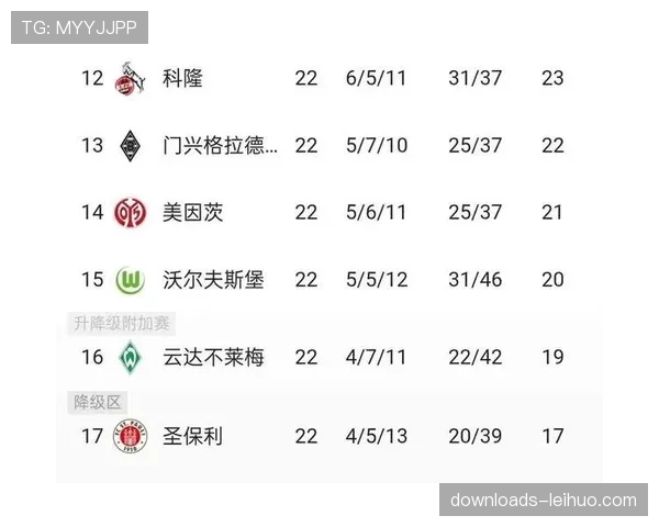 海登海姆0-1不敌斯图加特，继续垫底德甲积分榜