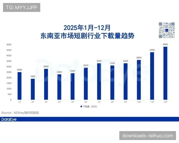 法甲官方社媒账号四月新增百万粉丝，增长主要来自东南亚地区